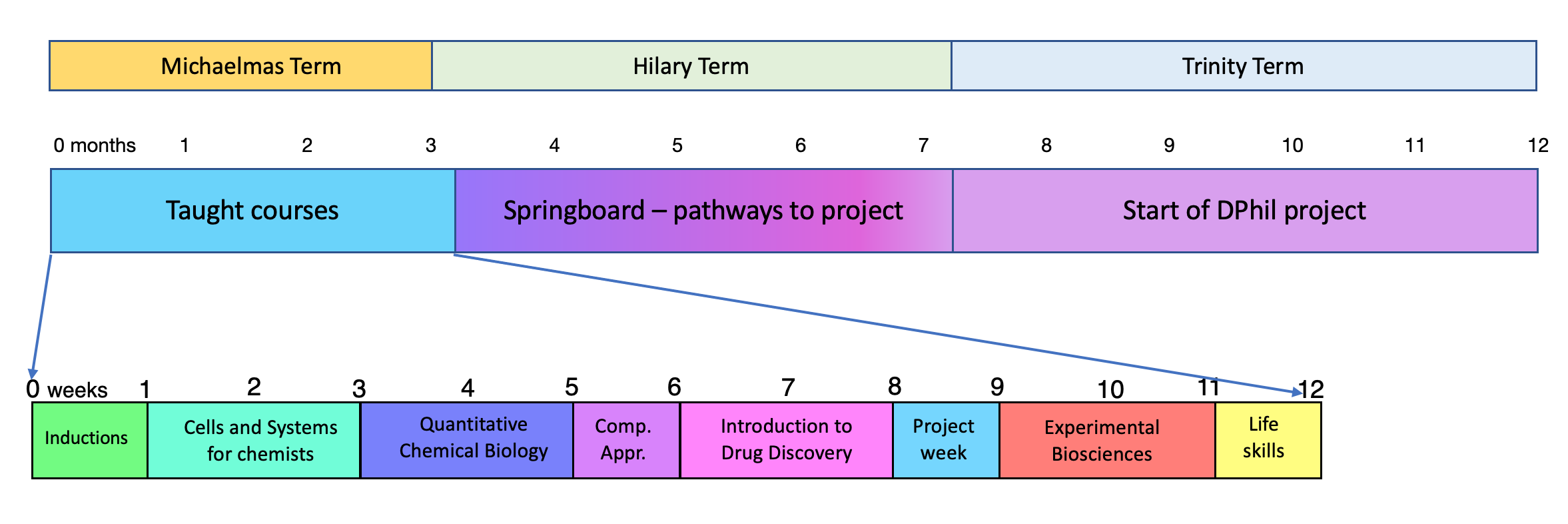 Course Framework Timetable